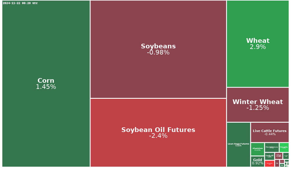 Treemap Image